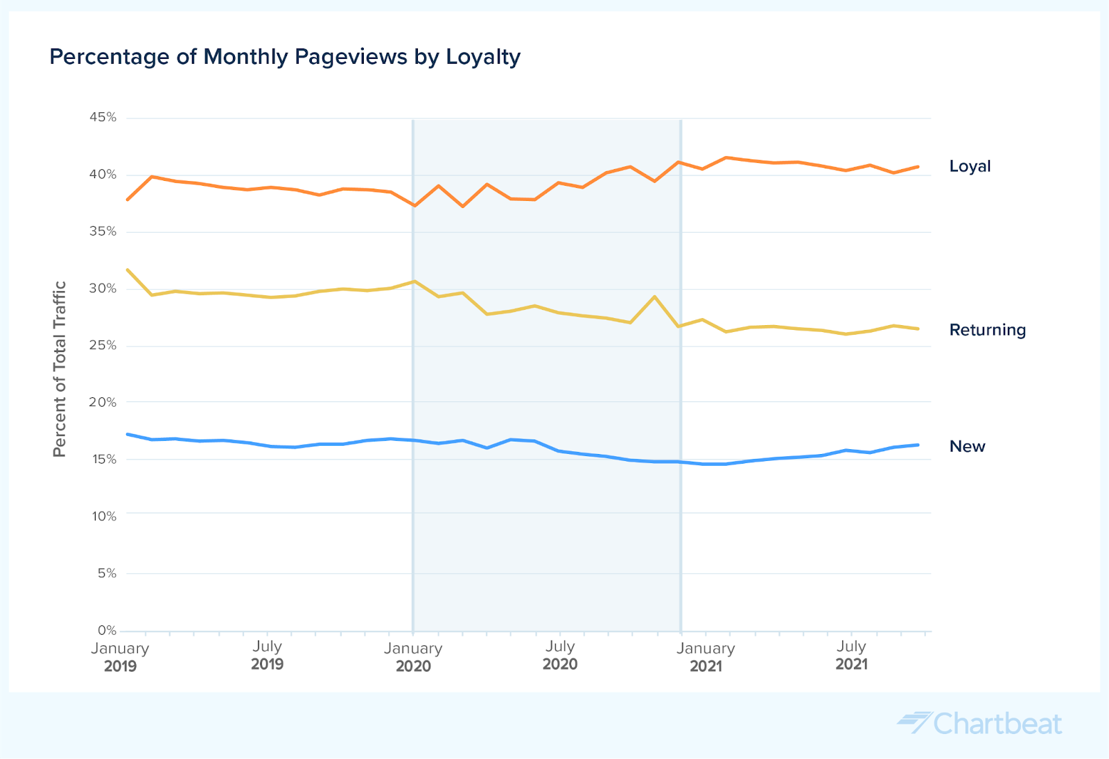 Les KPIs d'engagement essentiels pour optimiser vos taux de conversion