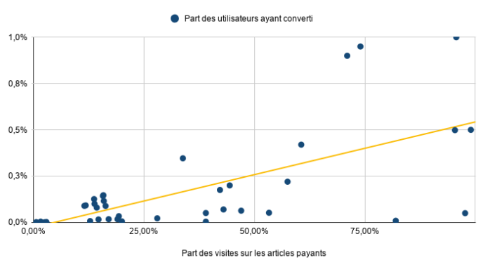 taux de visibilité