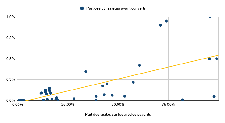 taux de visibilité