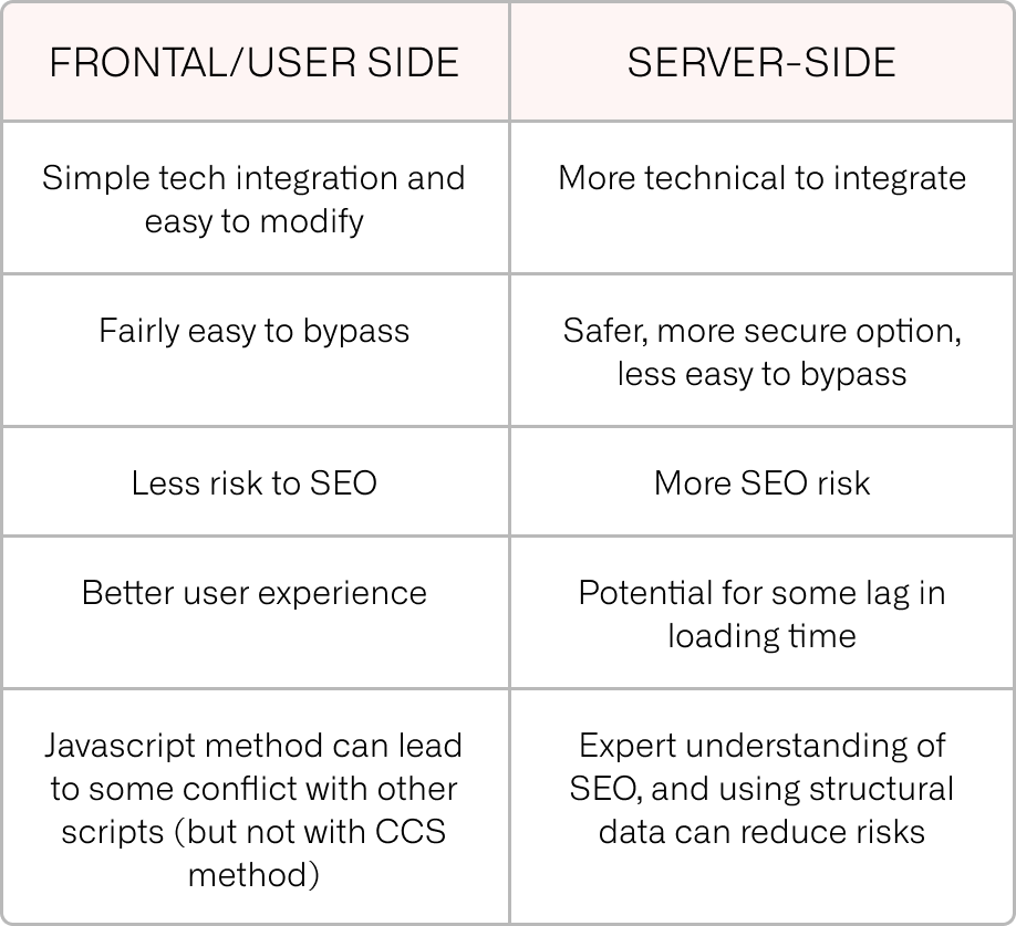 Bypassing paywalls: The need-to-know for digital publishers