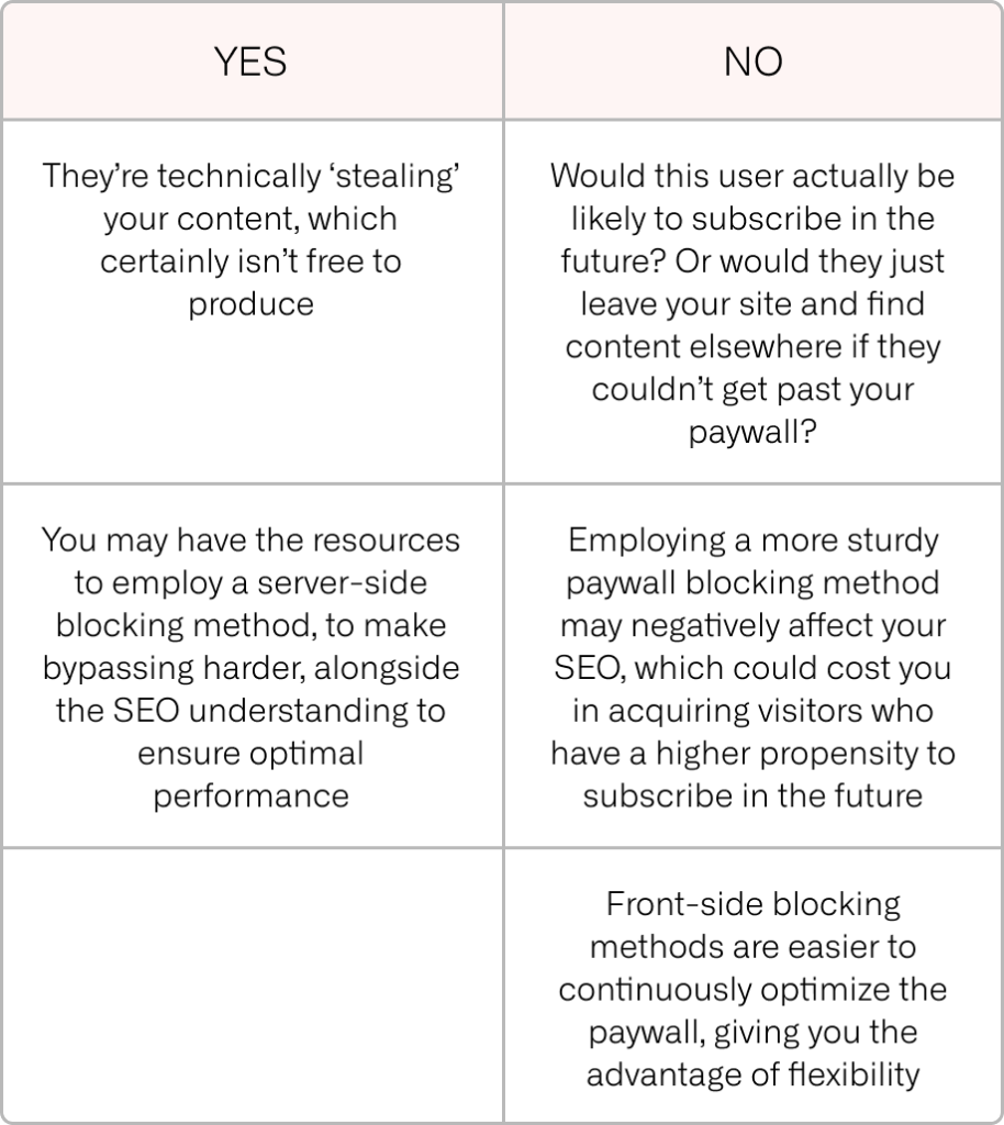 Bypassing paywalls: The need-to-know for digital publishers