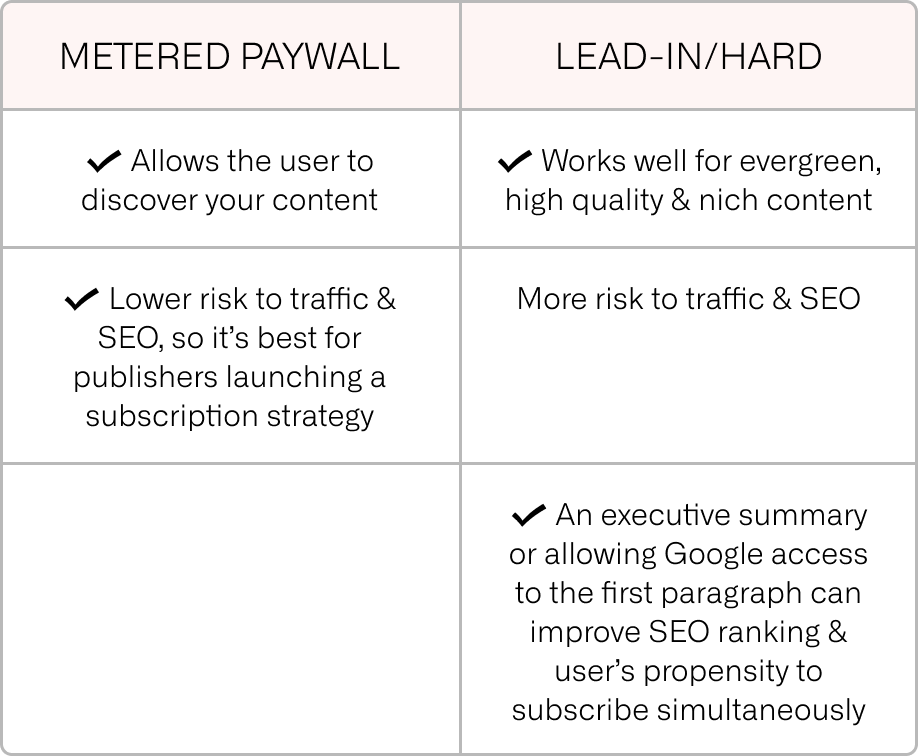 Bypassing paywalls: The need-to-know for digital publishers