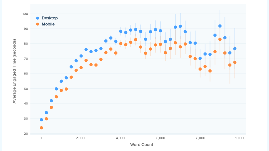 chartbeat engagement