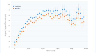 chartbeat engagement