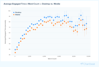 chartbeat engagement