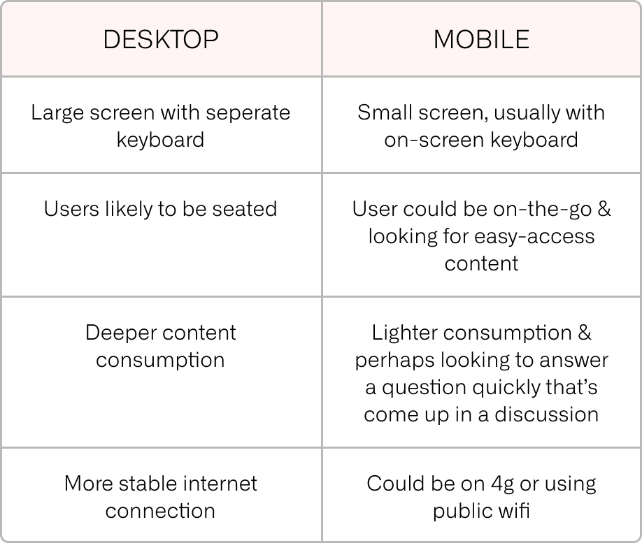 mobile vs desktop conversion rates