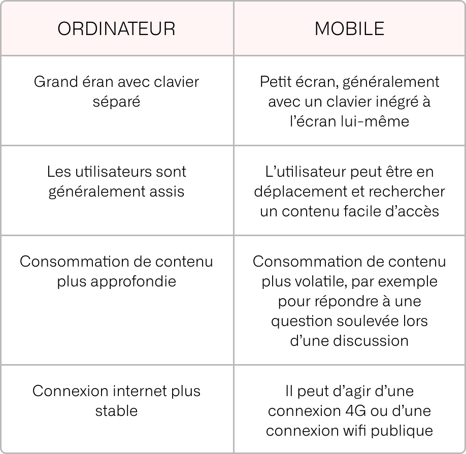 Paywall mobile : nos conseils pour optimiser leur taux de conversion