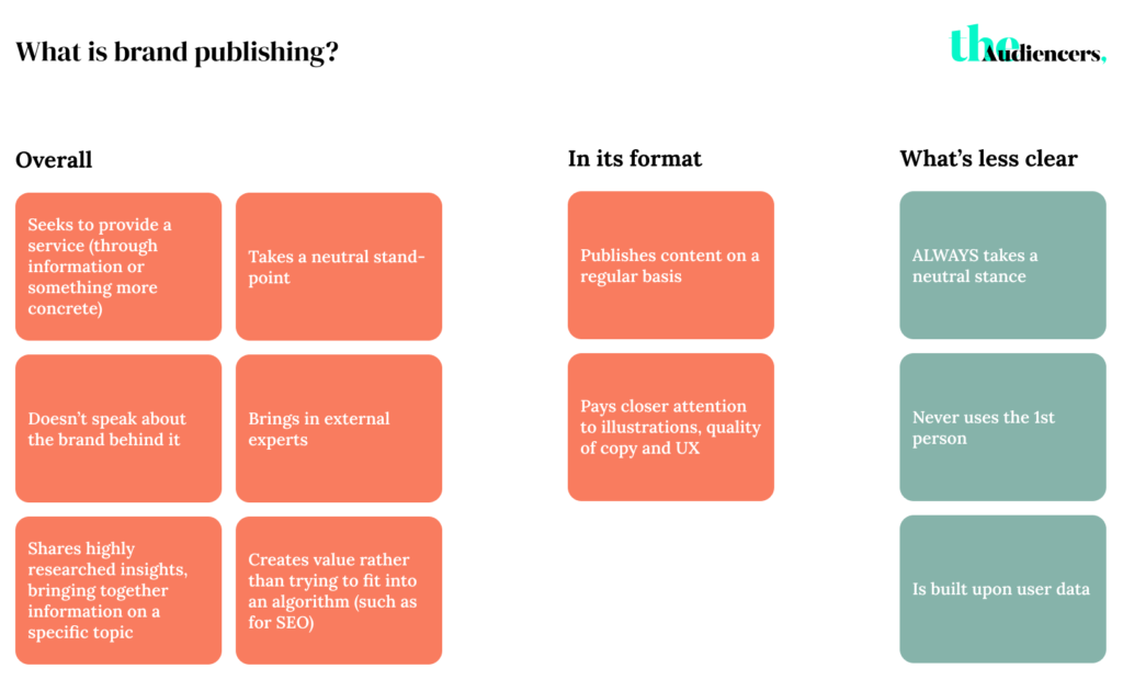 Brand Marketing vs Brand Publishing
