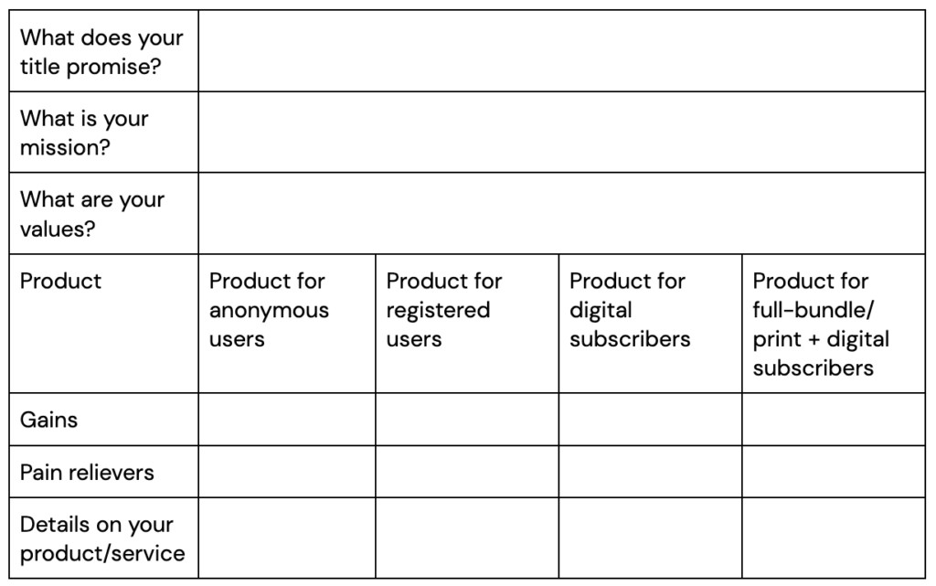 value proposition framework news media
