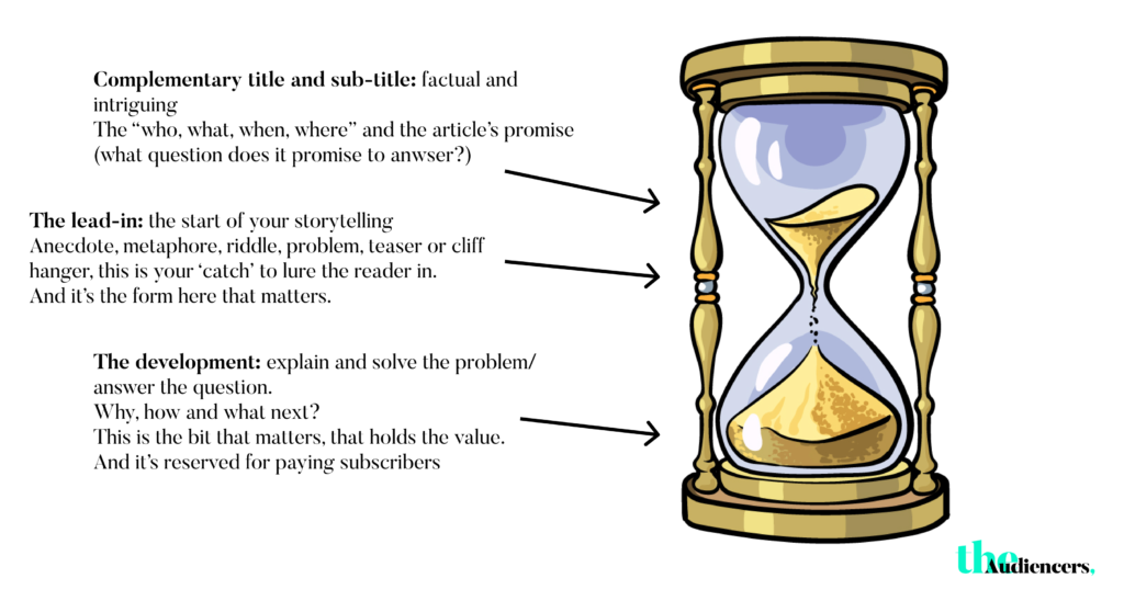 the-hourglass-technique-how-to-write-for-your-paywall-the-audiencers