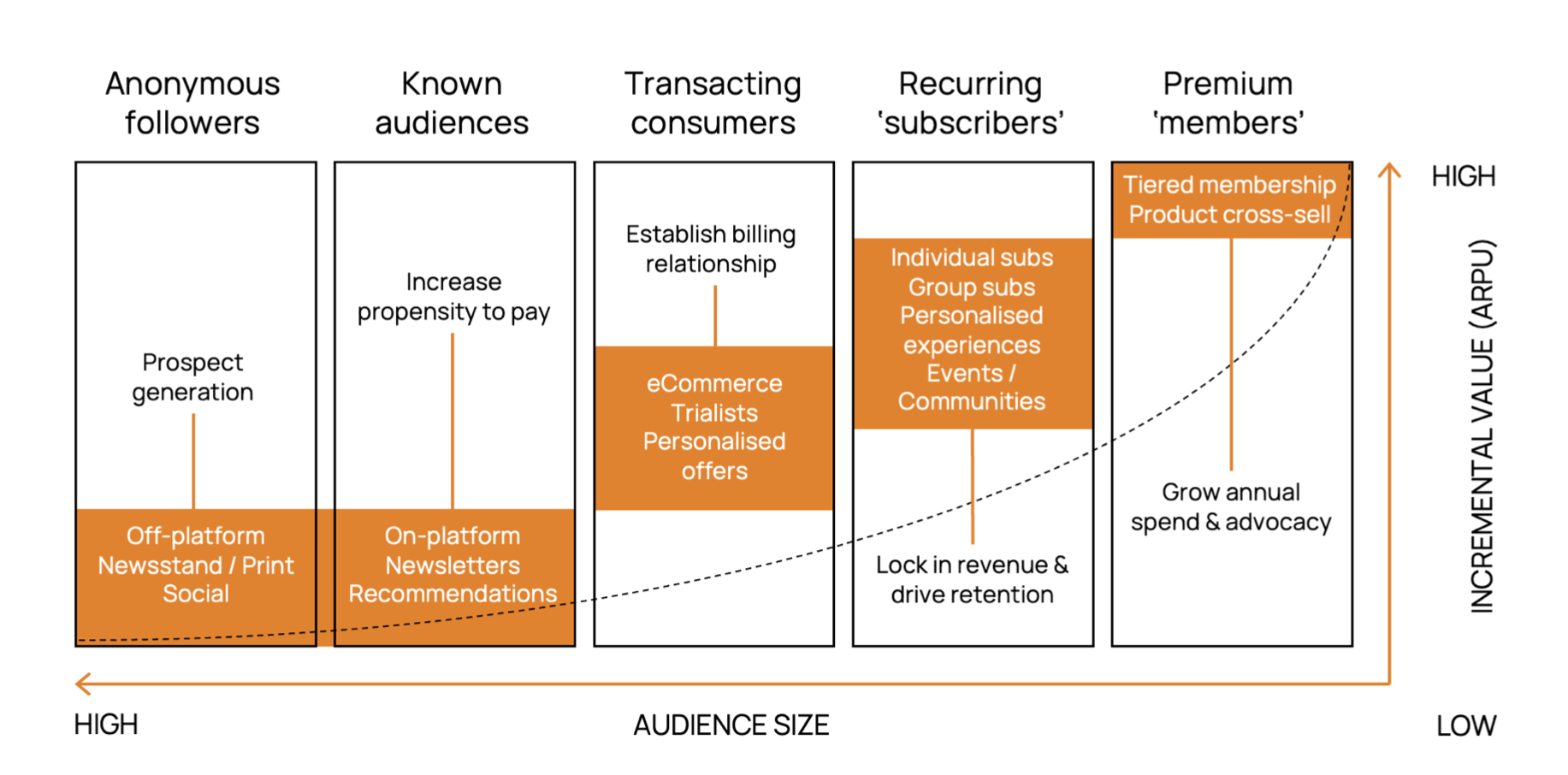The concept of Engagement Economics: connecting engagement to ...