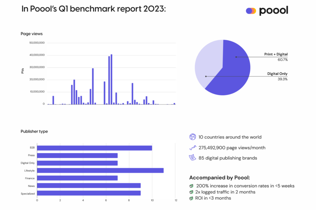 Poool's conversion funnel benchmark report