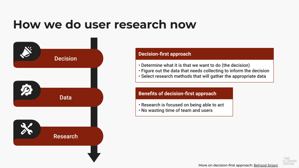 user research The Conversation