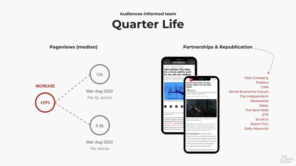 audience-informed team: pageviews and republication