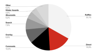 Blick registration acquisition