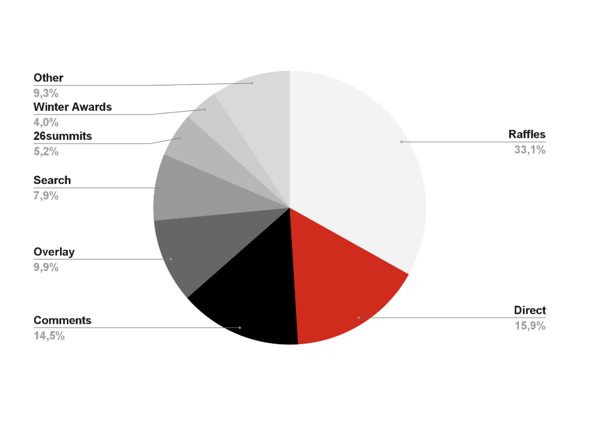 Blick registration acquisition