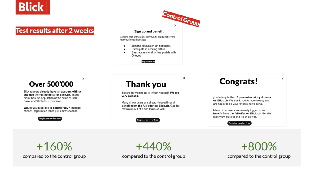 registration wall test results