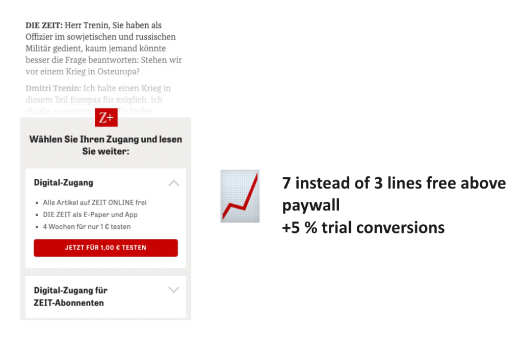 Die Zeit paywall testing