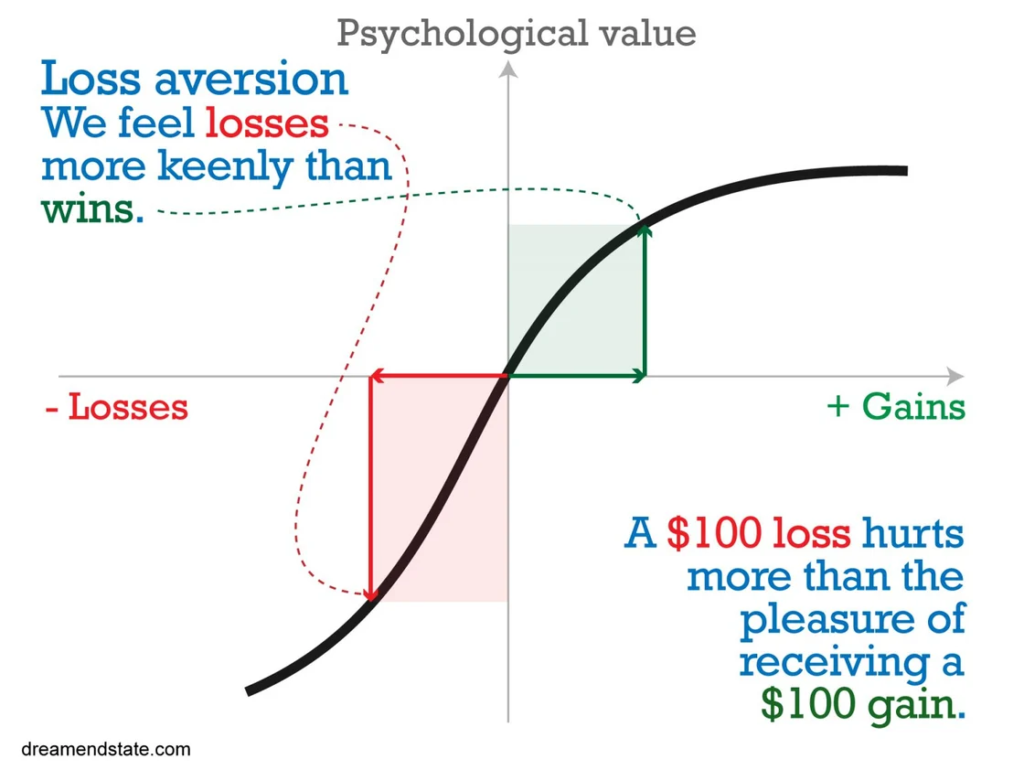 prospect theory digital publishing