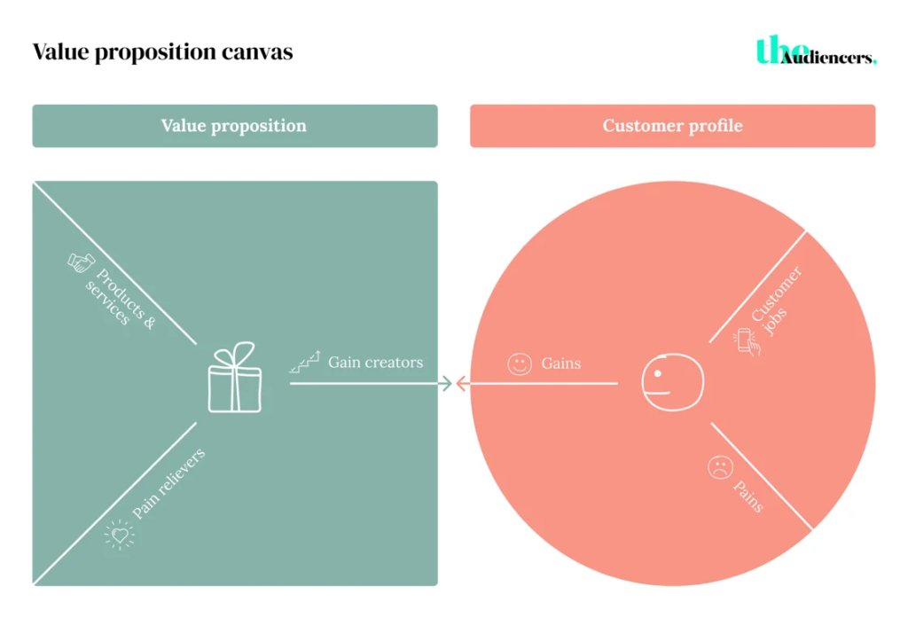 value proposition