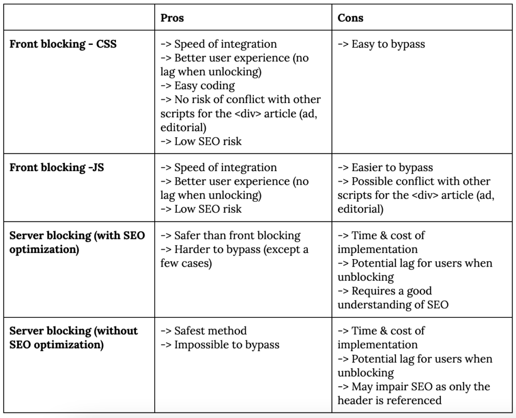 paywalls and SEO