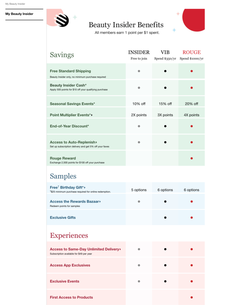 Community building for brand publishers