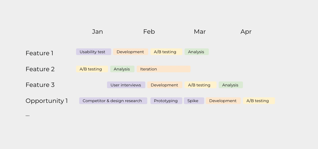 FT Edit product roadmap