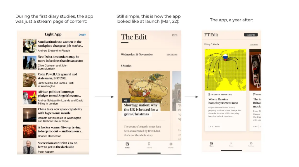 FT Edit app testing in the first year