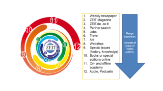 loyalty flywheel