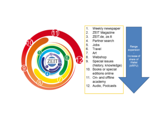 loyalty flywheel
