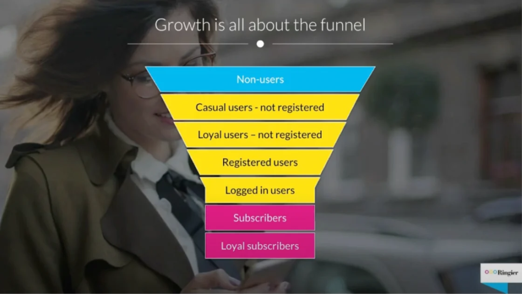 subscription funnel