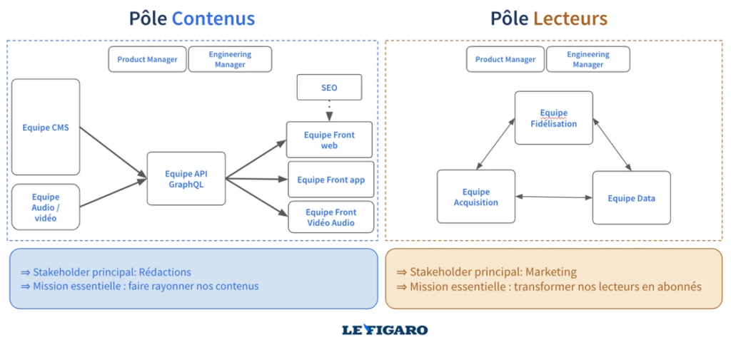 team organisation reader revenue