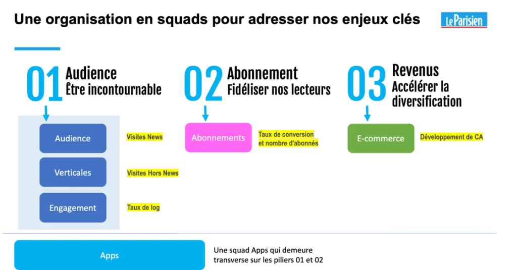 team organisation reader revenue