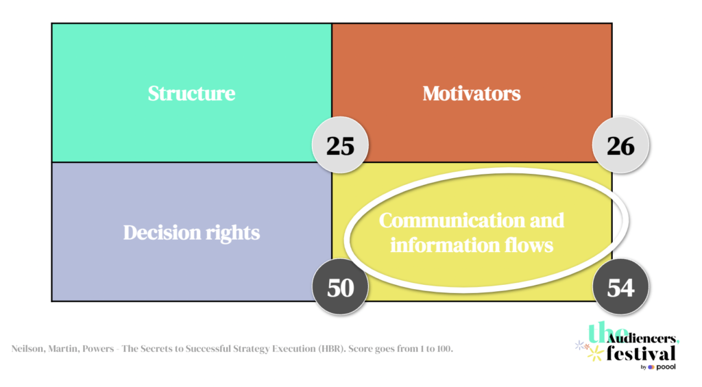 Strategy execution at Berlingske Media