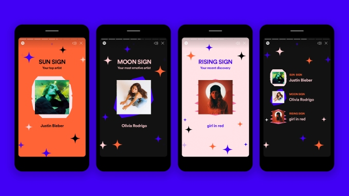 Spotify personalisation lock-in effect