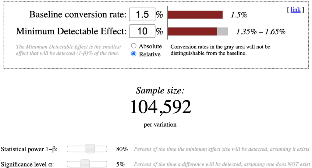 A/B testing at Zeit online