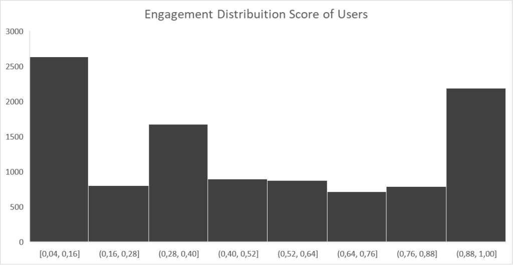 How Brazil’s Globo measures audience engagement across its portfolio