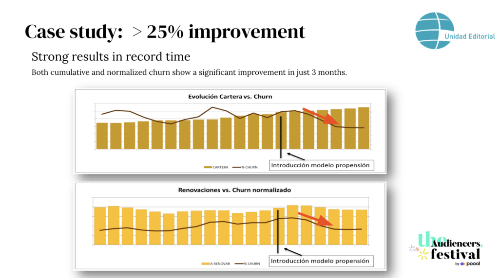 tactics to reduce churn The Audiencers' Festival