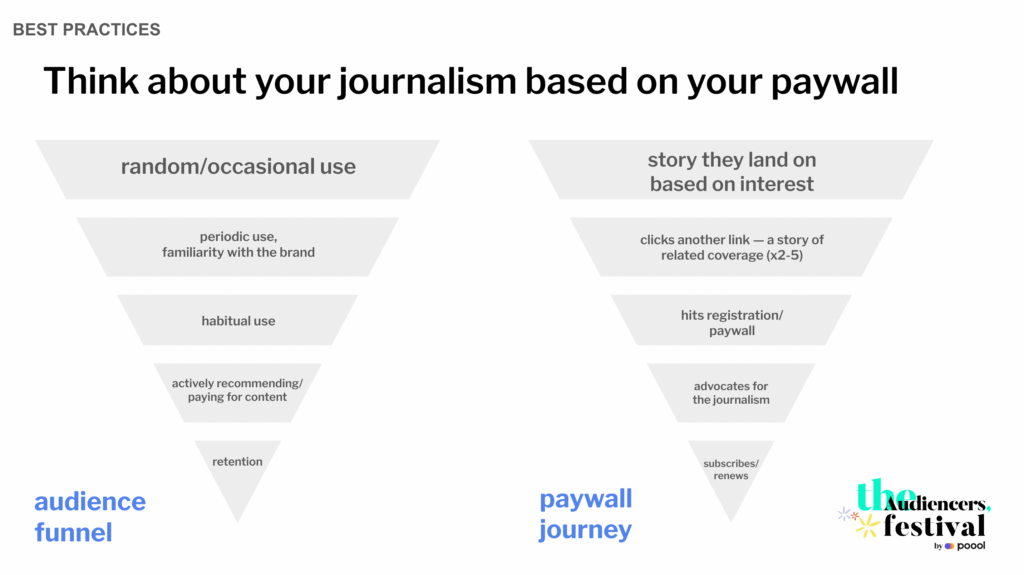 Paywalls and SEO best practices