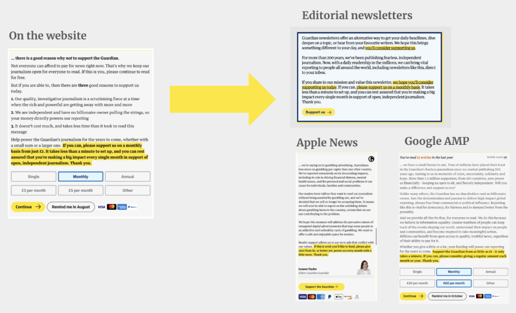 Carrying wins across to the newsletter, Apple news and Google AMP