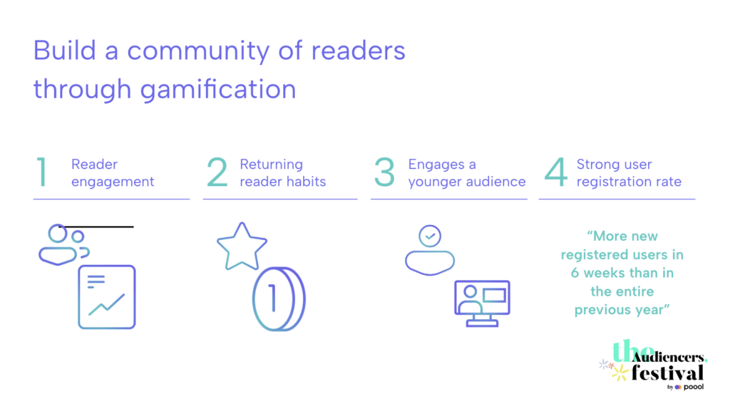 Build a community of readers through gamification