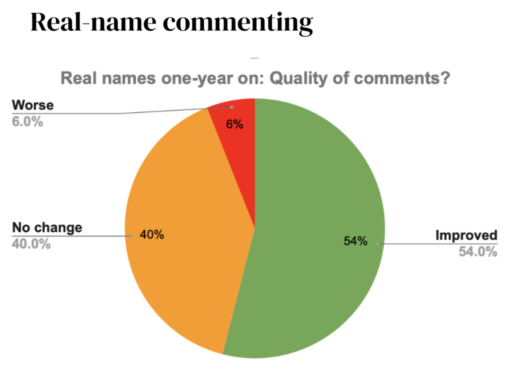 Real name commenting at The Times and Sunday Times