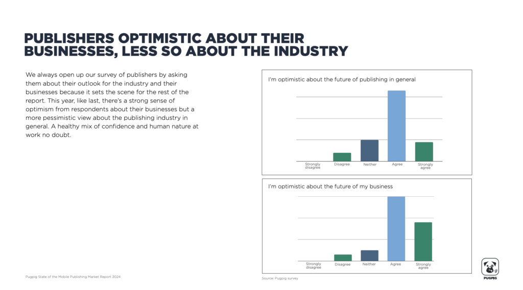 Publishers optimistic about their businesses, less so about the industry