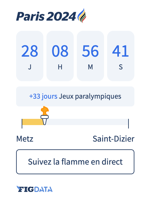 Le Figaro Paris Olympic countdown