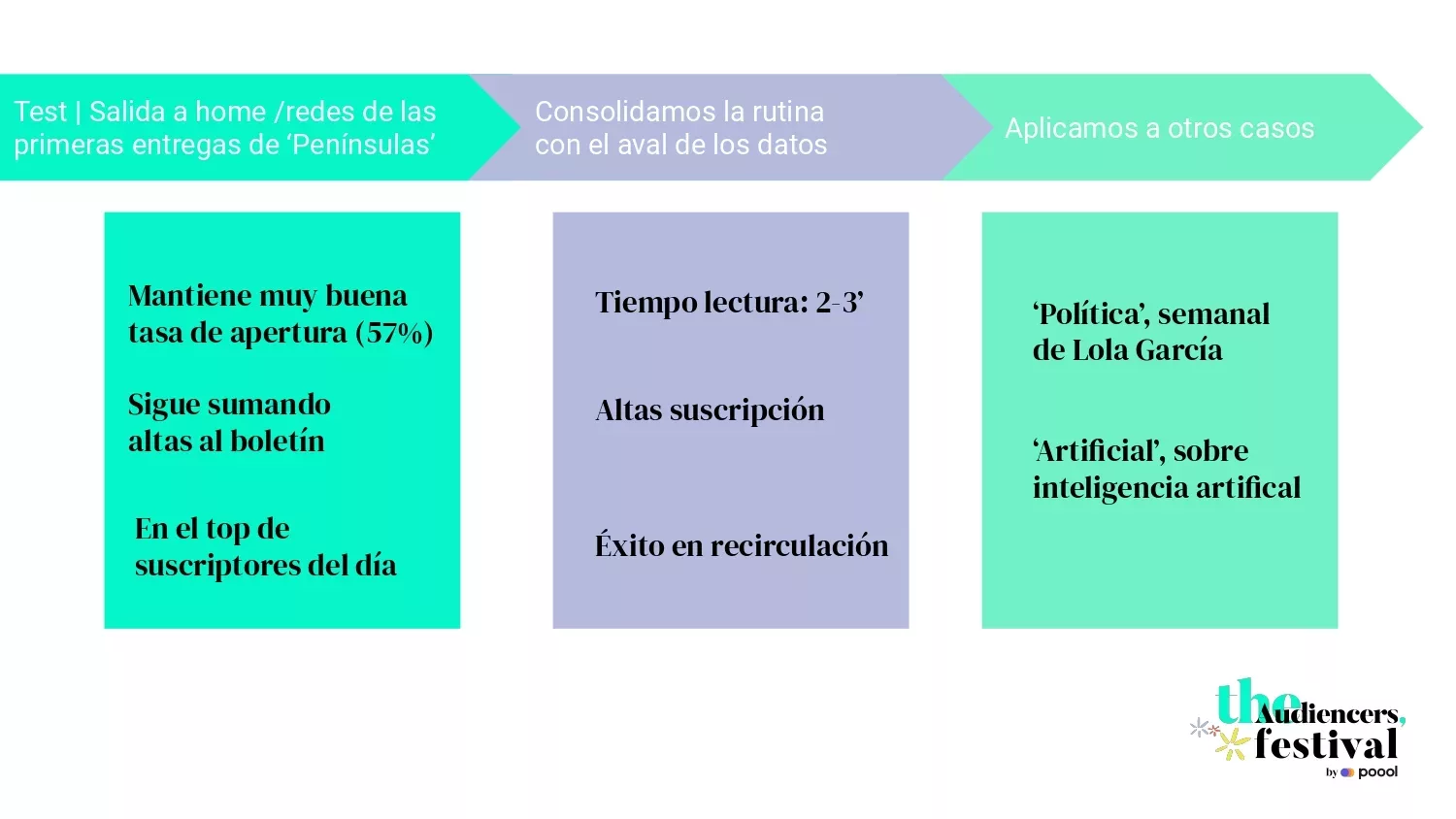 The Audiencers' Festival La Vanguardia