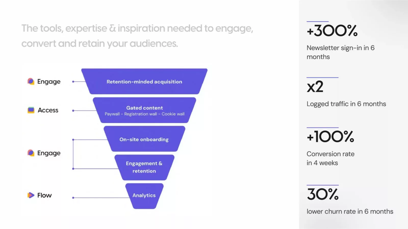 Retention-minded acquisition-page