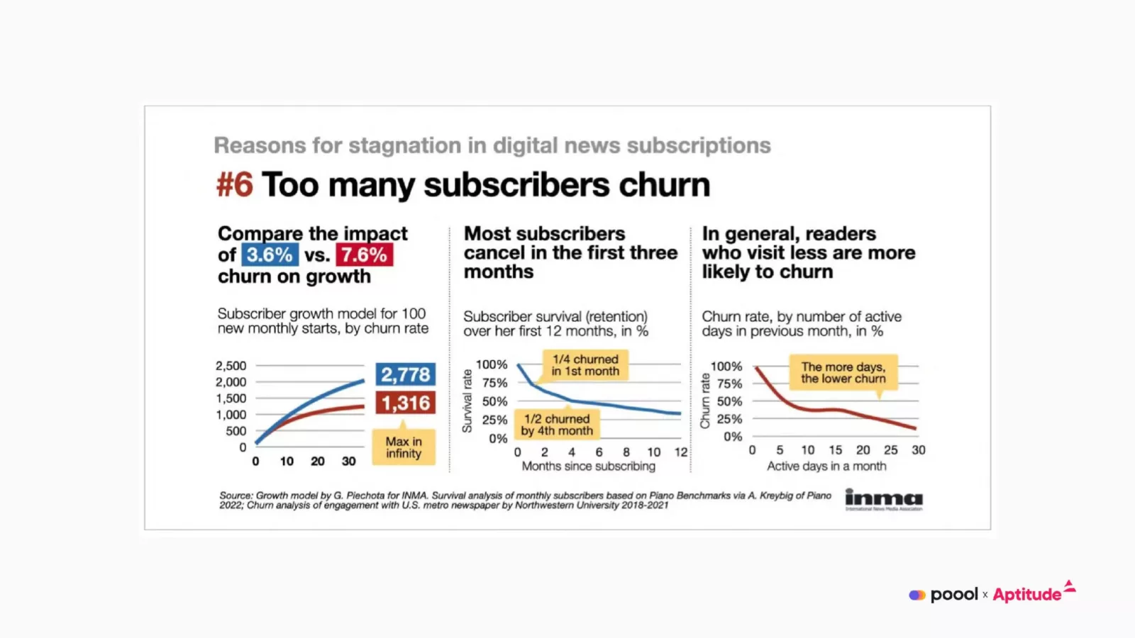 Retention-minded acquisition-page