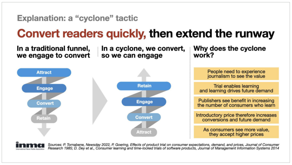 retention minded acquisition