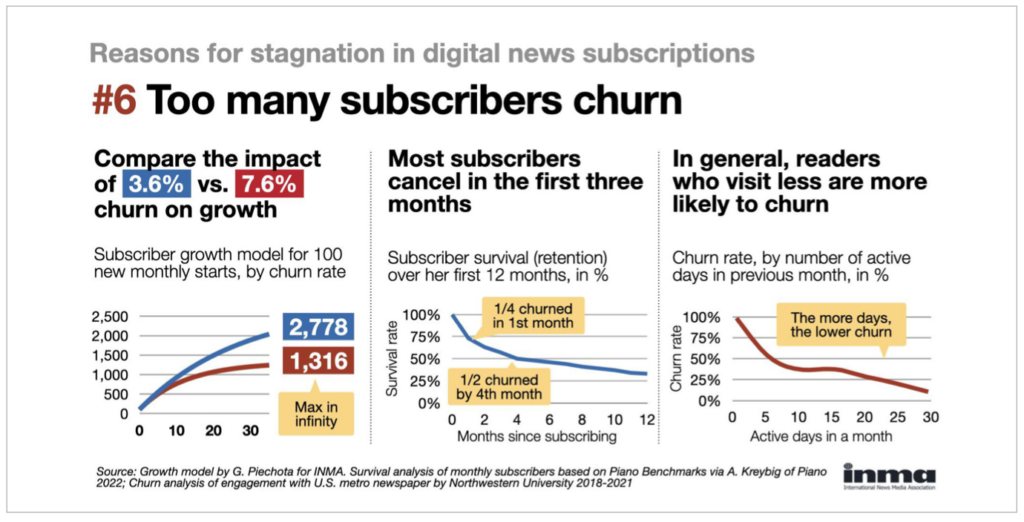 retention minded acquisition