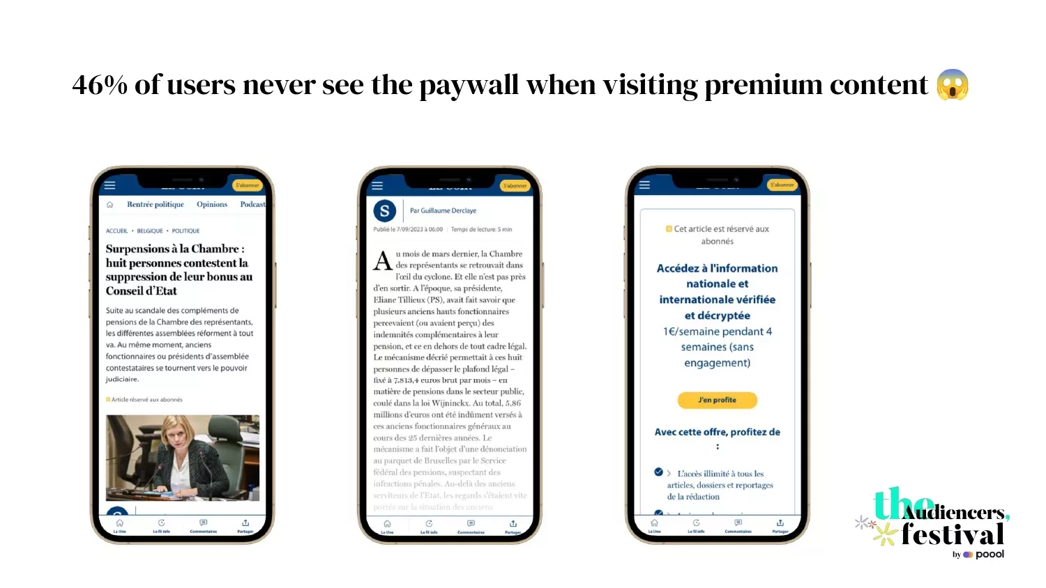 46% of users never see the paywall when visiting premium content